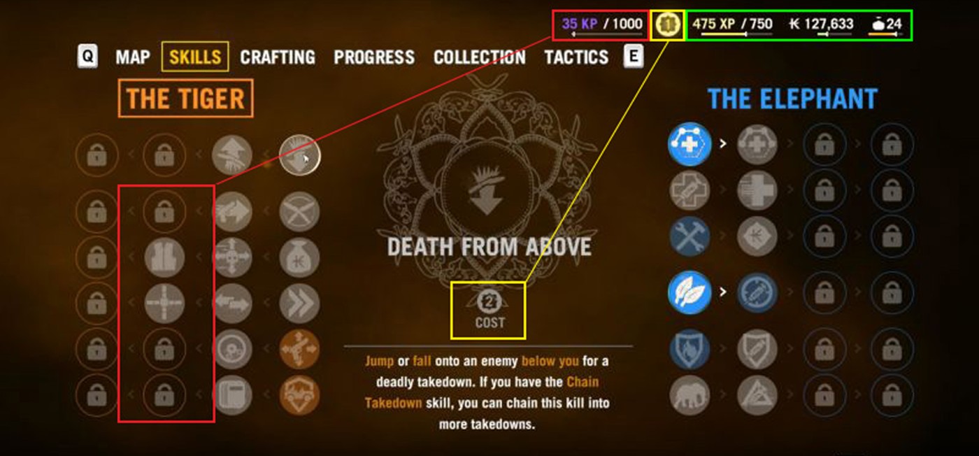 Arbre de compétences de Far Cry 4